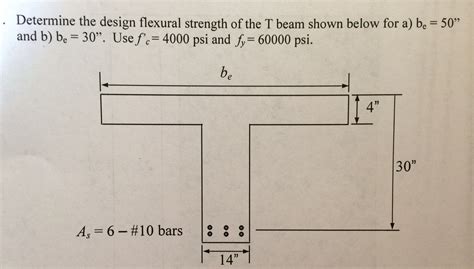 Solved Determine The Design Flexural Strength Of The T Beam Chegg