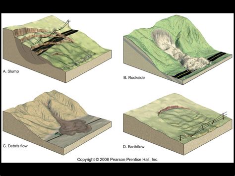 Mass Movements Wasting Ppt Download