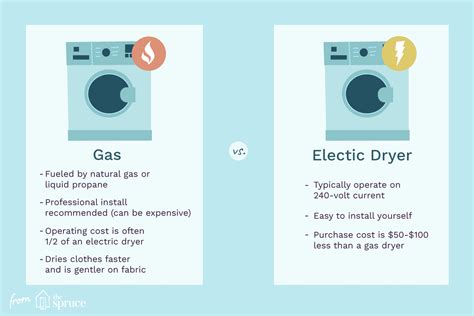 Gas vs Electric Dryer: Which Type Is Best?