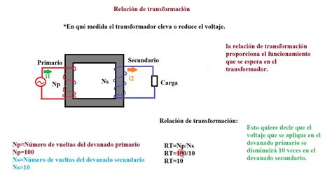 Estropeado Neuropat A Torneado Calculo Espiras Transformador Saltar