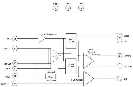 Fsk Modem Schematic Diagram - Circuit Diagram