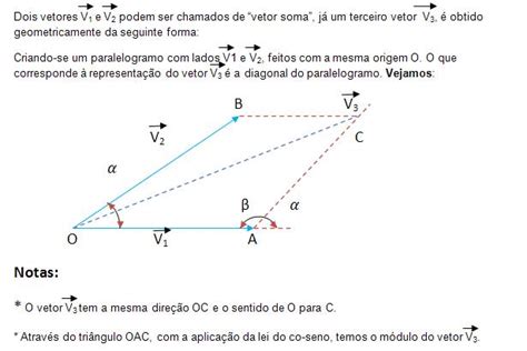 Soma de dois vetores Colégio Web