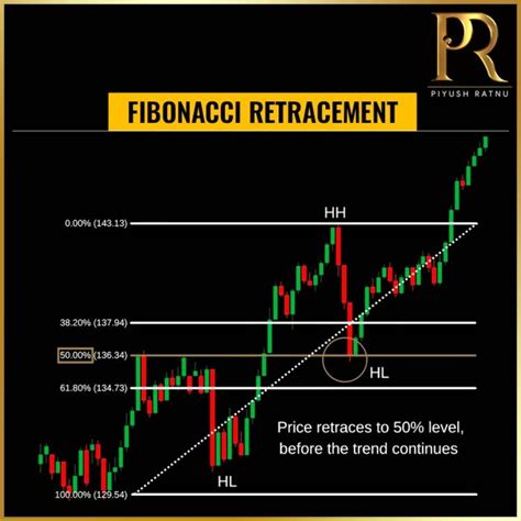 Most Accurate Xauusd Spot Gold Traders Analysts Charting