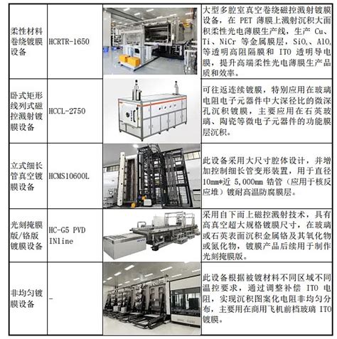 汇成真空估值申购分析，5月24日开放打新 提示：将军会从ipo公司的业务数据、行业数据、基本面风险点、历史财务数据，来综合分析解读ipo新股