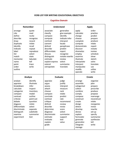 Verbs Checklist Good File I Hope It S Can Help You Verb List For