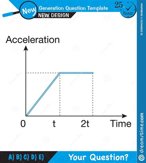 Impulse Physics Graph