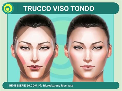 Come Allungare La Forma Del Viso Tondo Con Il Trucco