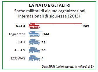 L Evoluzione Della Nato In Atlante Geopolitico Treccani