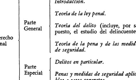 Diferencias entre delitos particulares y delitos especiales Una guía