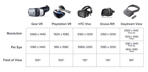 Virtual Reality Vr And 360 Videos 101 — A Beginners Guide