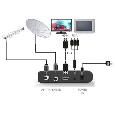 Receptor E Conversor Digital Ultra Box Canais Digitais Hd Bedinsat Em