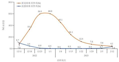 中疾控发布全国新型冠状病毒感染疫情情况 中国国情 中国网