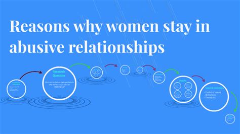 Reasons Why Women Stay In Abusive Relationships By Andrea Serrano On Prezi