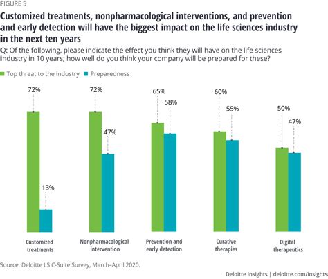 5 Pharma Trends For 2023 Challenges And Opportunities In The Post