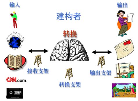 培训百科