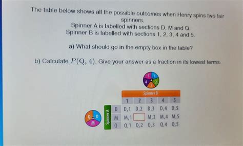 The Table Below Shows All The Possible Outcomes When Henry Spins Two