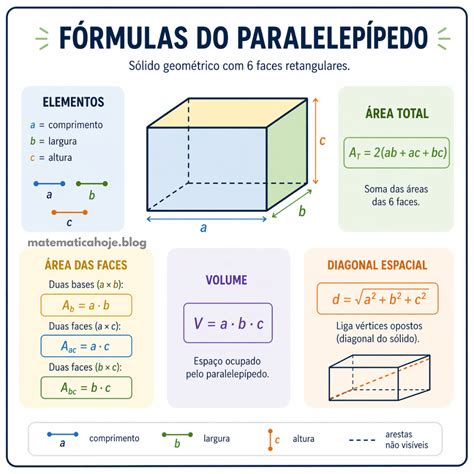 Area Paralelepípedo Retangular