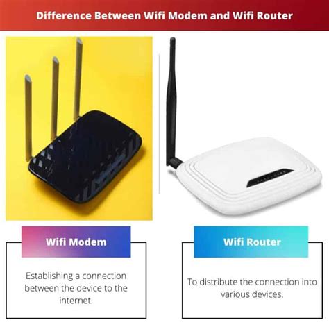 Wifi modem vs Wifi ruuter erinevus ja võrdlus