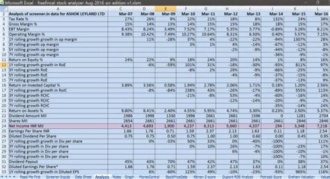 Automated Stock Analysis with Screener.in data