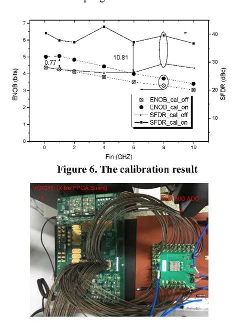 Figure From A Calibration Technology For Bit Gsps Adc Semantic