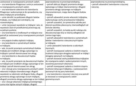 Plan Wynikowy Zakres Podstawowy I Rozszerzony Klasa Pdf Darmowe