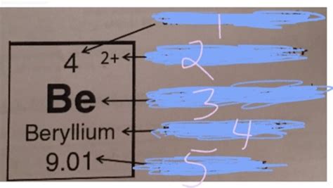 periodic table quiz Flashcards | Quizlet