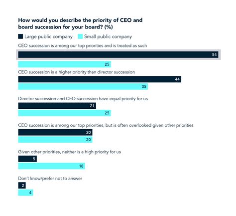 Ceo And Board Confidence Monitor Beating The Succession Planning