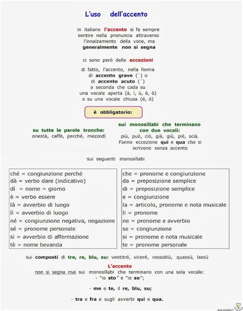 Paradiso Delle Mappe Fonologia 1 Media Istruzione Elementare