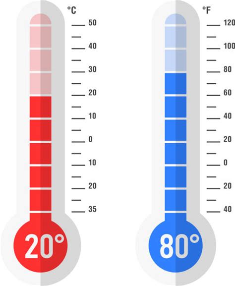 Top 60 Thermometer Clip Art, Vector Graphics and Illustrations - iStock