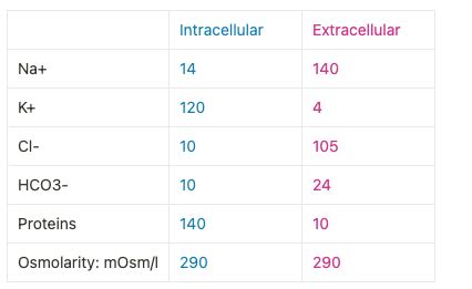 Bodyfluids Body Fluids Compartments Measurements And Composition