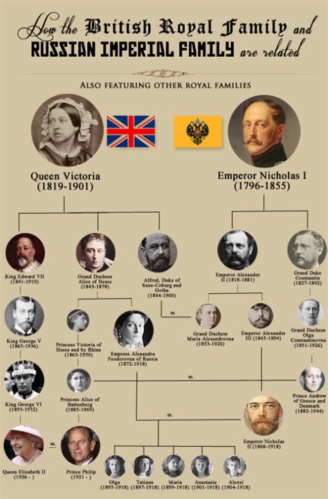 How the British Royal Family and Russian Imperial Family are related ...