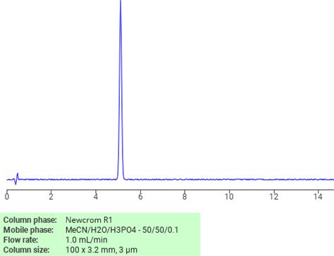 Separation Of Benzoic Acid Aminophenyl Azo Hydroxy On