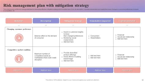 Risk Mitigation Plan Powerpoint Ppt Template Bundles Ppt Sample