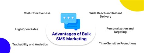 Bulk Sms Marketing A Comprehensive Guide