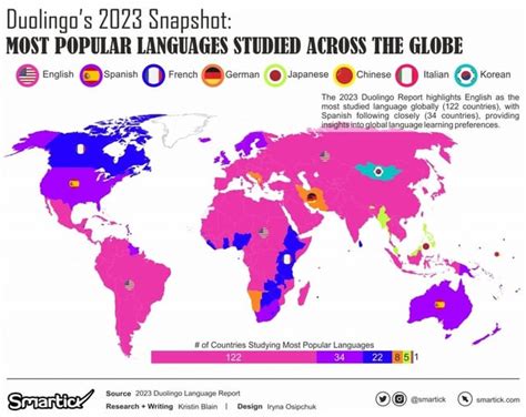 Top Languages People Want to Learn in 2023 : r/MapPorn