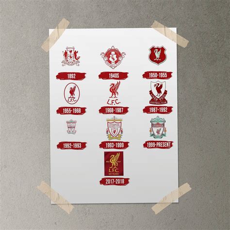 Liverpool FC Logo Poster, Liverpool Logo Evolution Poster, Football ...