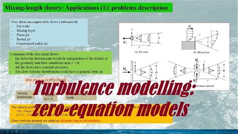 [fluid Dynamics Turbulence Models] Zero Equation Turbulence Models Part I Mixing Length