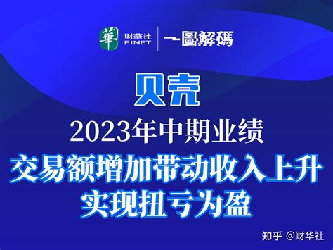 一图解码：贝壳2023年中期业绩 交易额增加带动收入上升 实现扭亏为盈 知乎