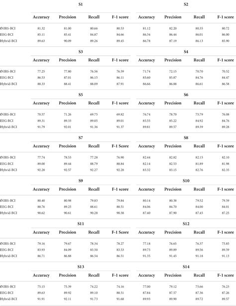 Table From Eeg Fnirs Based Hybrid Image Construction And