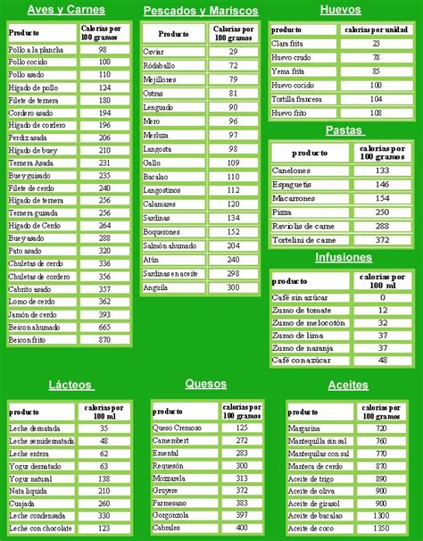 Nutricionista Estudiar Tabla De Alimentos Con Calorias Por Porcion