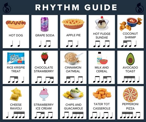 How To Read Rhythm Notation