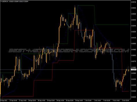 Parabolic Zz Levels Indicator Top MT4 Indicators Mq4 Or Ex4