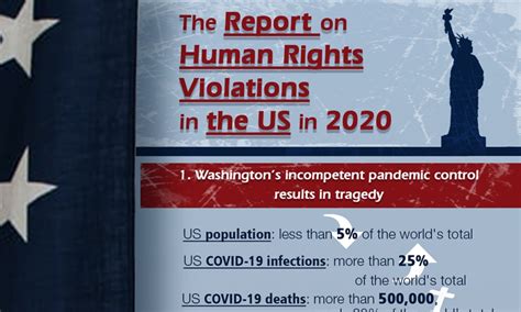 The Report On Human Rights Violations In The Us In 2020 Global Times