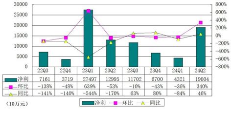 贝壳季报图解：营收234亿同比增20 经调整净利27亿 增大回购力度至30亿美元贝壳新浪财经新浪网