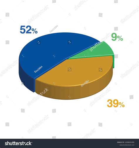 52 9 39 Percent 3d Isometric 3 Part Pie Chart Royalty Free Stock