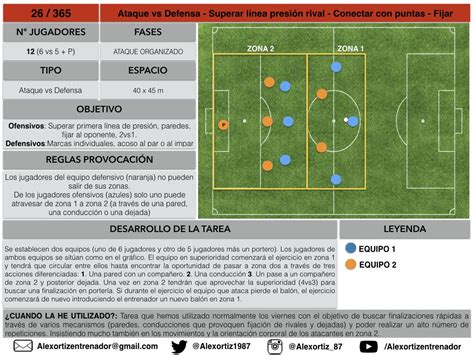 Ejercicio Nº 26 Ataque vs Defensa Superar línea presión rival