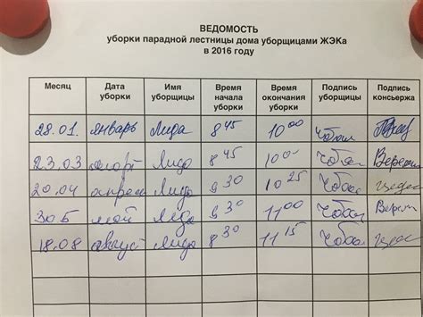 Журнал текущих уборок образец