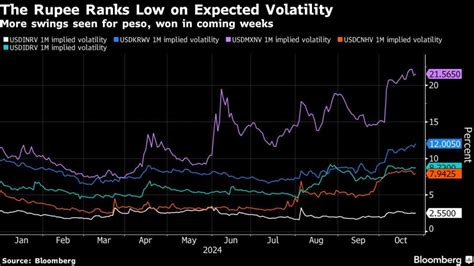 Global Funds Look To India As Financial Market Jitters Rise