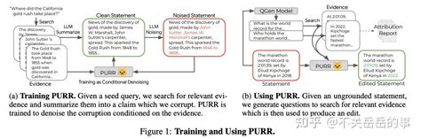 大模型的幻觉问题调研 LLM Hallucination Survey 知乎