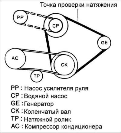 Поликлиновый ремень — снятие и установка (Хендай Акцент 2 1999-2005 ...